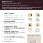 REDA Company Snapshot